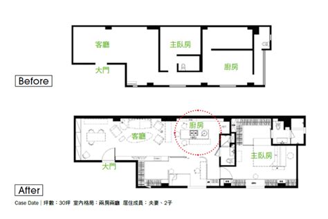 狹長形格局 鼠跟兔合嗎